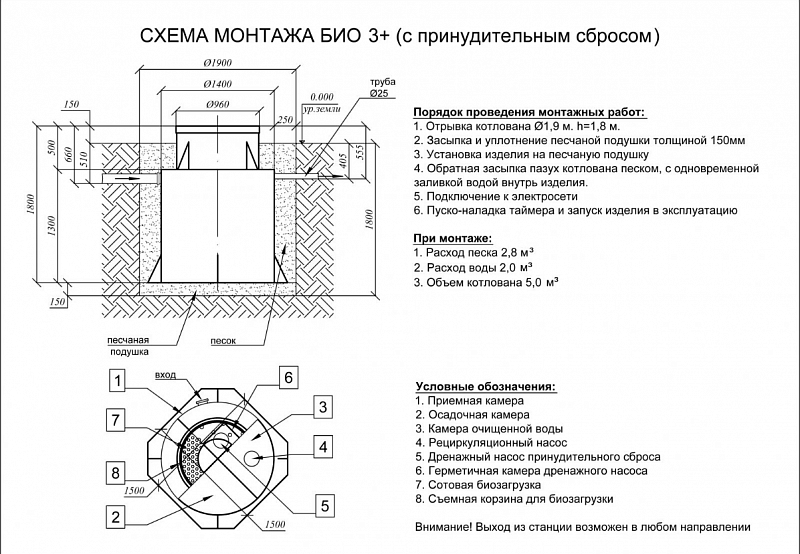 Септик Евролос БИО 3+