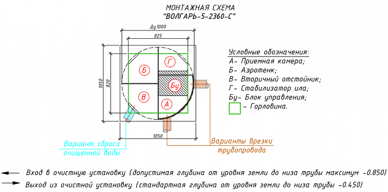 Септик Волгарь 5-2360-С