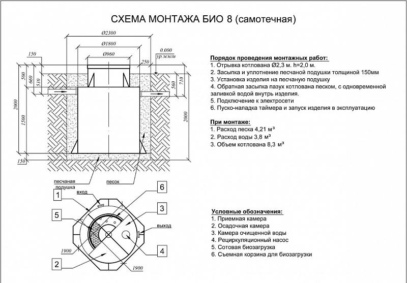 Септик Евролос БИО 8